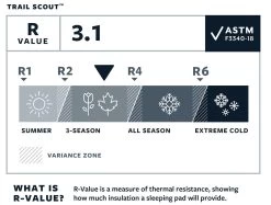 Therm-a-Rest Trail Scout™ Regular Sleeping Pad 13 Therm-a-Rest Trail Scout™ Regular Sleeping Pad -Udendørs Udstyrsbutik 60300095 5