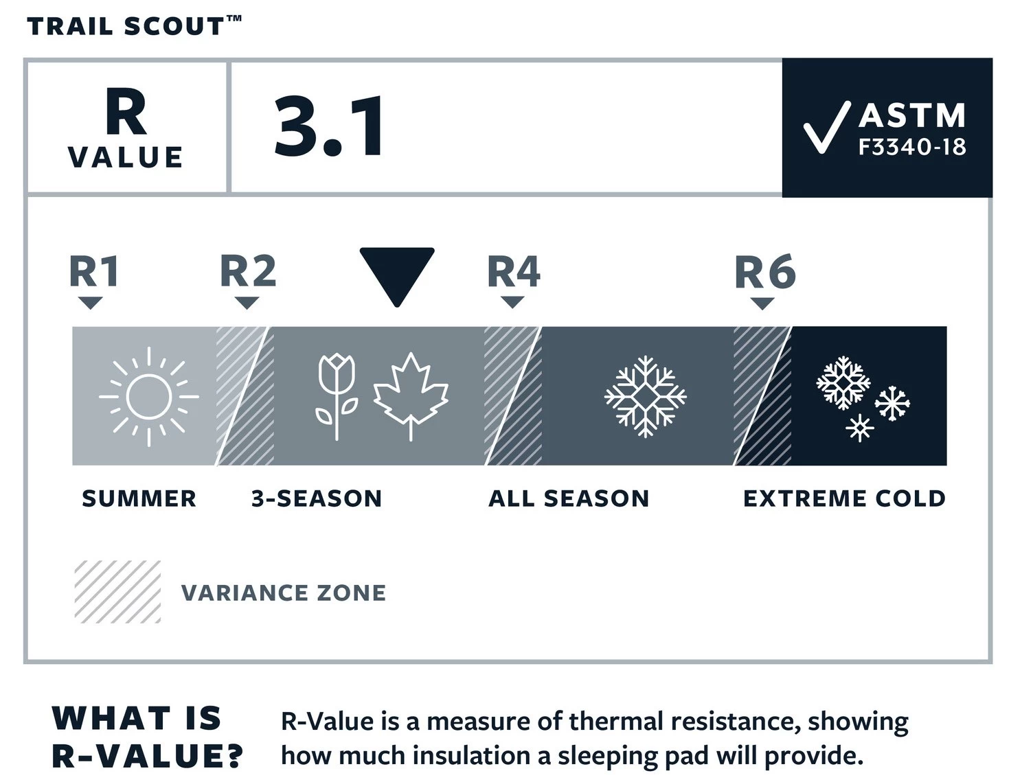 Therm-a-Rest Trail Scout™ Regular Sleeping Pad 8 Therm-a-Rest Trail Scout™ Regular Sleeping Pad - Billede 6